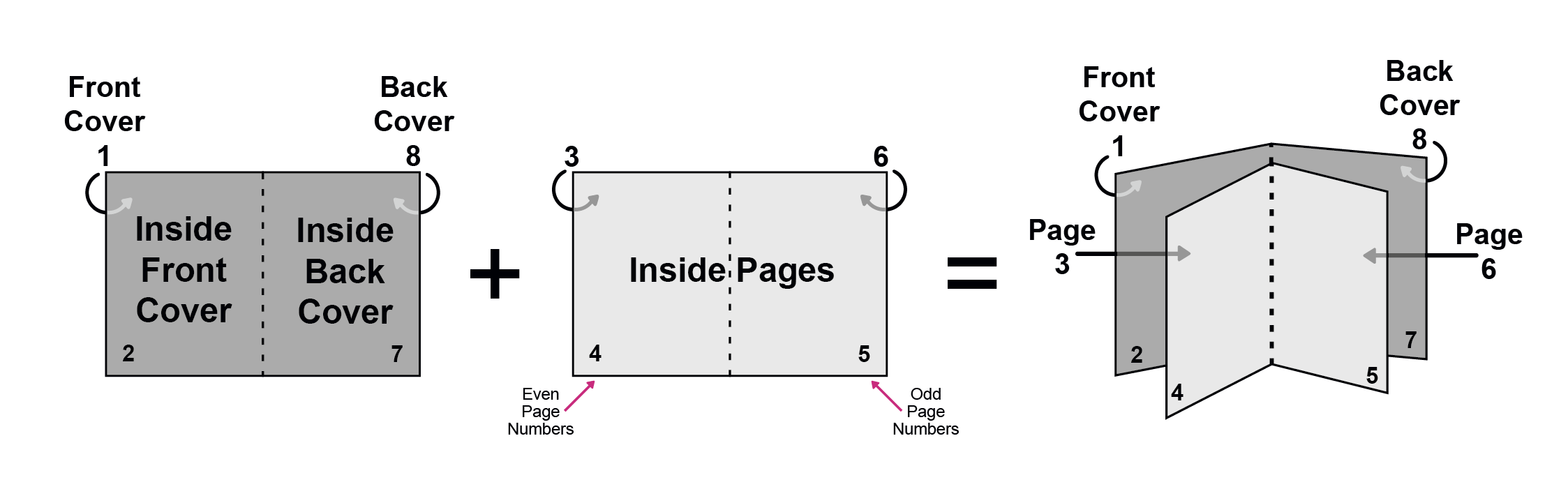 how to arrange pages for booklet printing